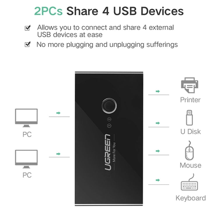 Sélecteur USB Ugreen 2 Ports - Commutateur pour Gaming PC