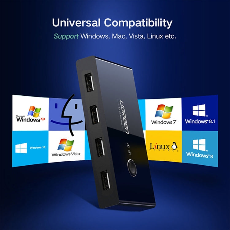 Sélecteur USB Ugreen 2 Ports - Commutateur pour Gaming PC