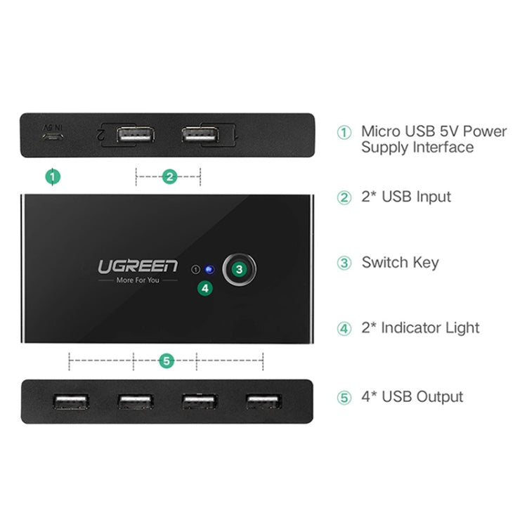 Sélecteur USB Ugreen 2 Ports - Commutateur pour Gaming PC