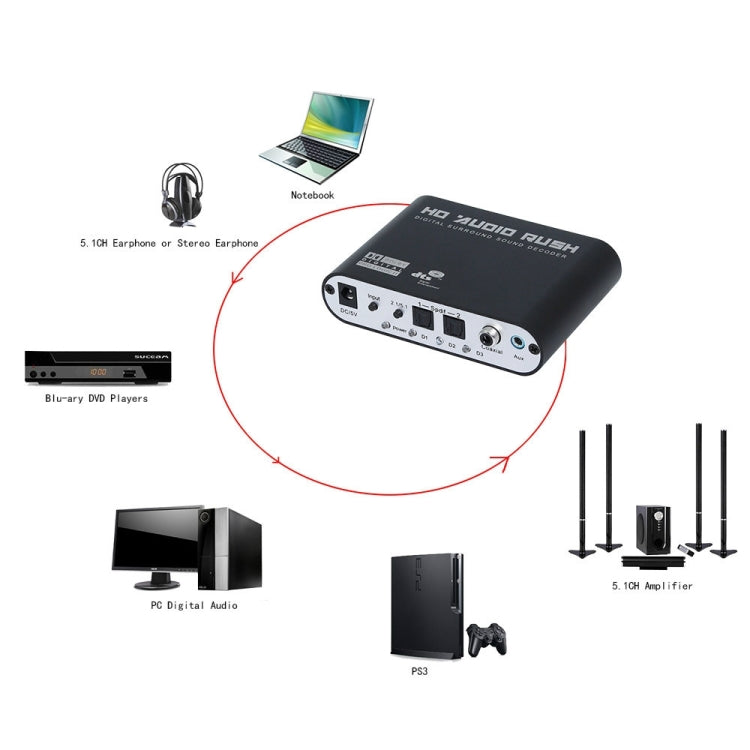 Audio 5.1 DTS/AC3 to Analog Converter for PC