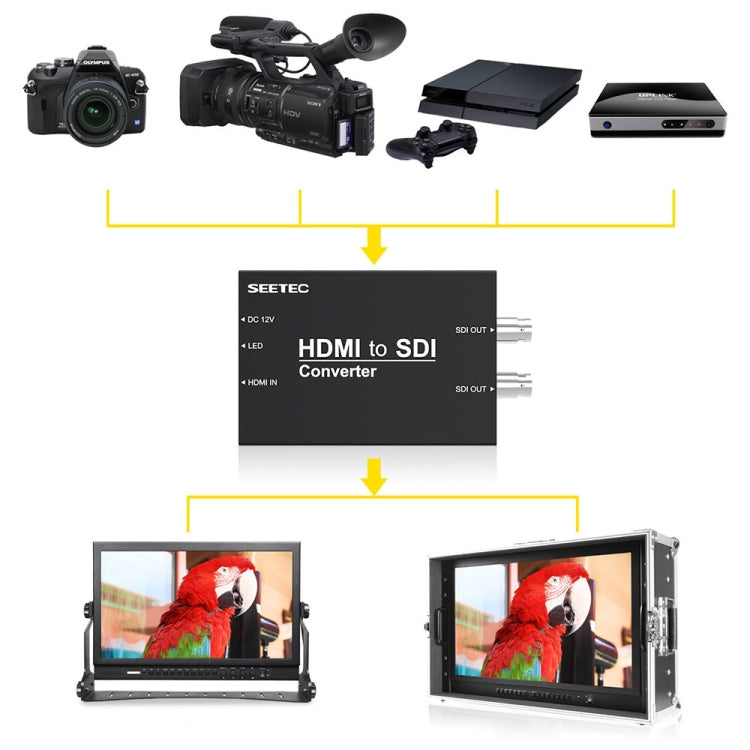 Convertisseur HDMI vers 2 SDI - Accessoire Gaming PC