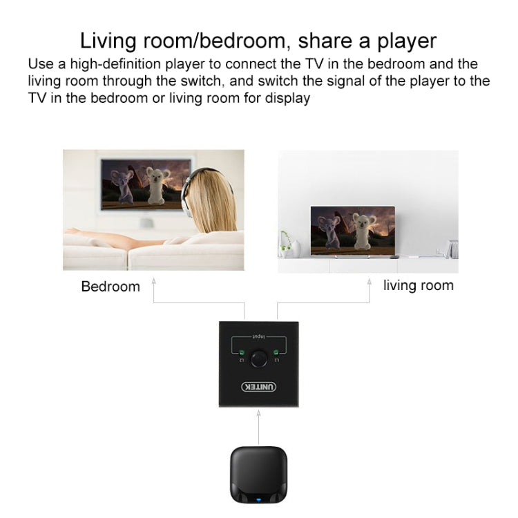 Commutateur HDMI 4K HD intelligent pour gaming PC