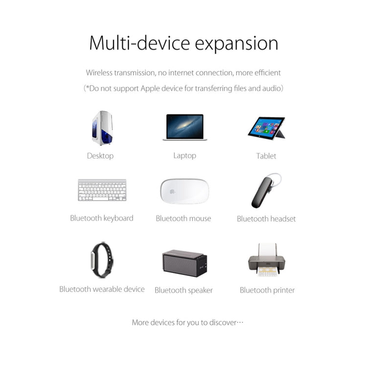 ORICO USB Bluetooth 4.0 Adapter for PC and Gaming