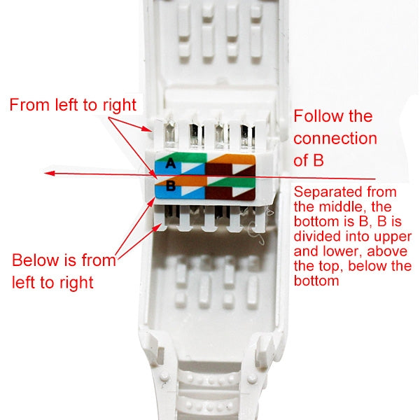 Connecteur RJ-45 Cat5e à sertir sans outil pour PC Gaming