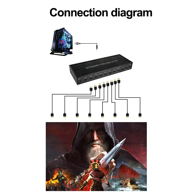 Contrôleur vidéo HDMI 4K NK-BT88 pour gaming multi-écran