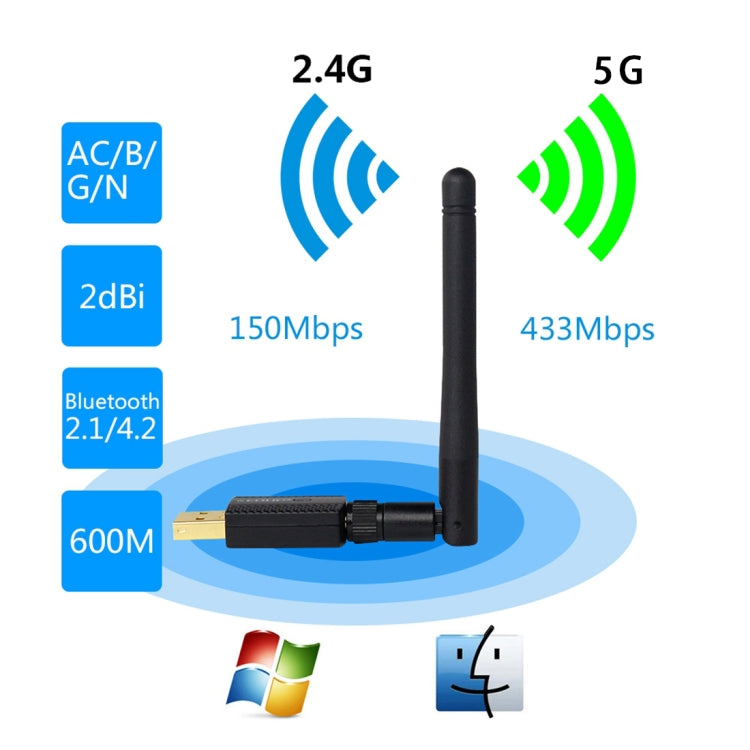EDUP EP-AC1661 600Mbps USB WiFi Adapter for Gaming PC