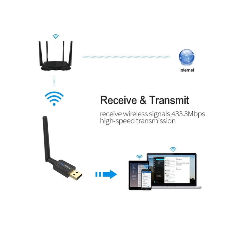 EDUP EP-AC1661 600Mbps USB WiFi Adapter for Gaming PC