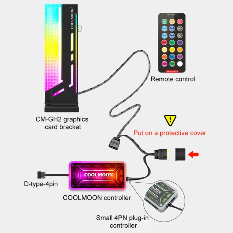 COOLMOON CM-GH2 ARGB 5V GPU Support for Gaming PC