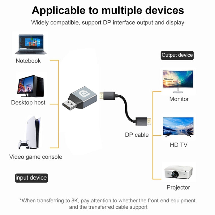 Female to Male DisplayPort Adapter for PC Gaming