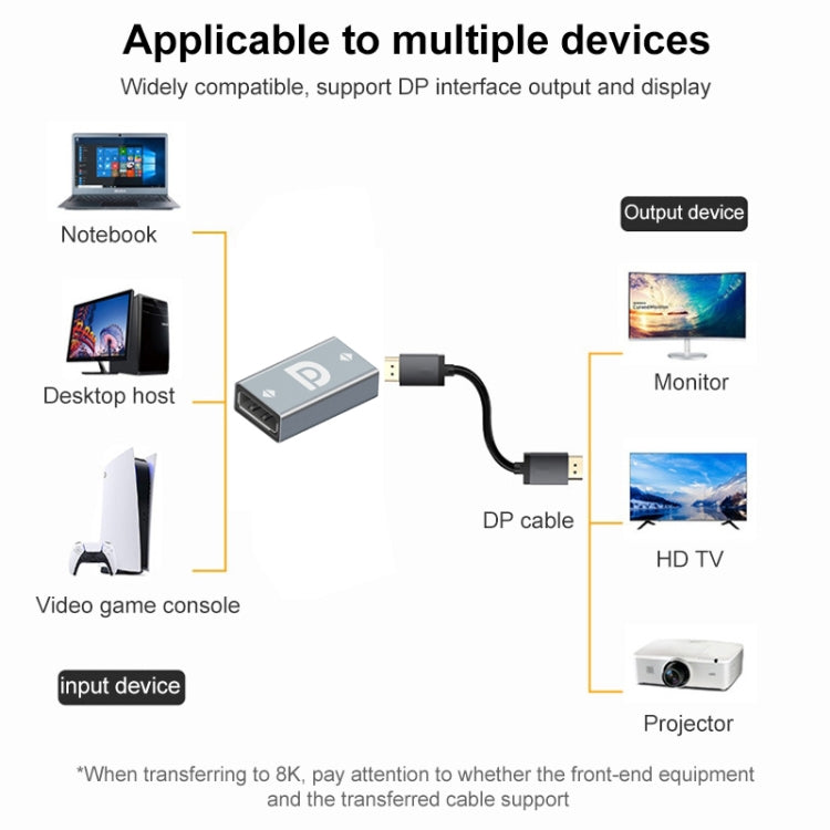 Female DisplayPort Adapter for PC - Gaming Accessory