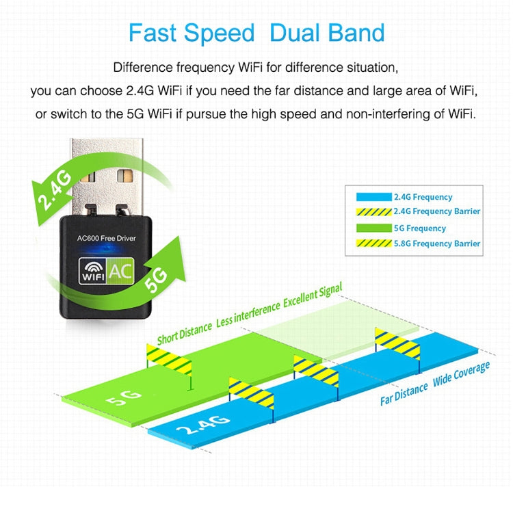 Adaptateur WiFi USB AC600Mbps pour PC - Double bande 2,4/5