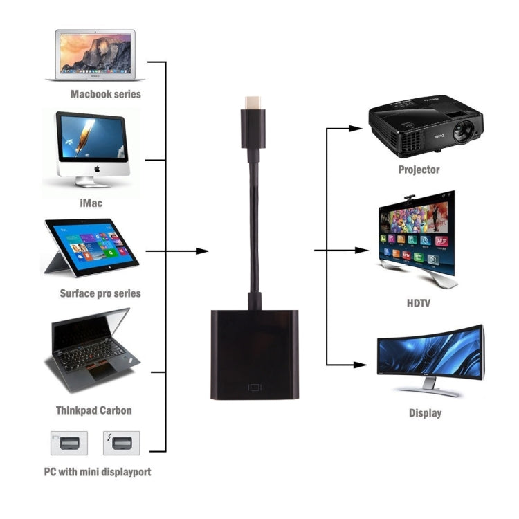 10 cm USB-C to VGA Cable for MacBook and Chromebook