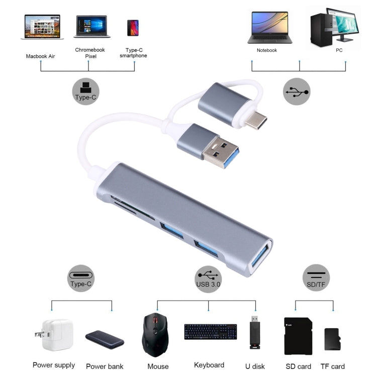 5-in-1 USB 3.0 Type-C Adapter Hub for Gaming PC