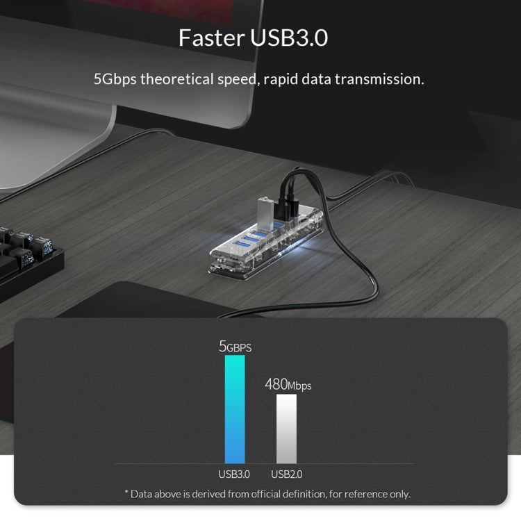 HUB USB 3.0 ORICO F7U : 7 Ports pour Gaming et Bureautique
