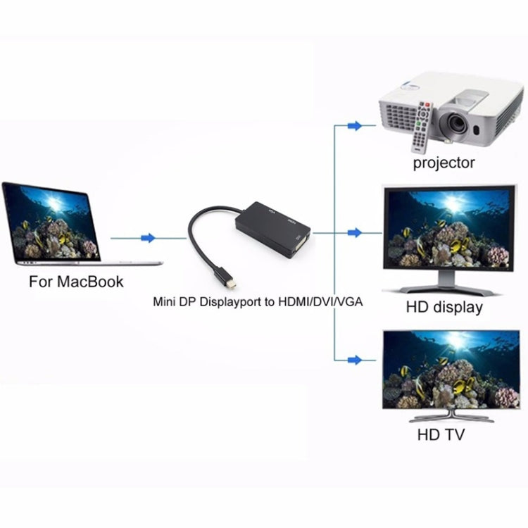Mini DP to HDMI, DVI, VGA Converter - Accessory