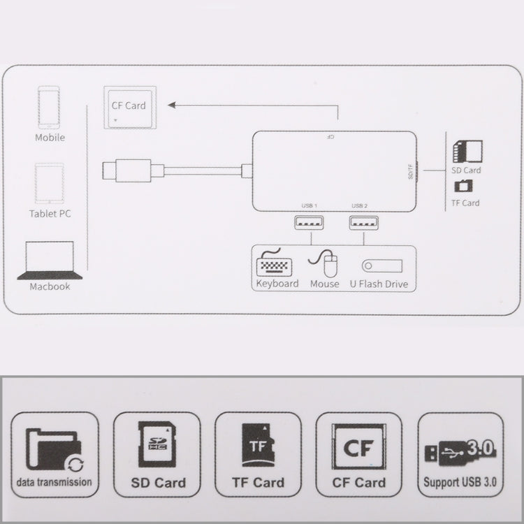 5-in-1 USB-C Card Reader for PC and Gaming