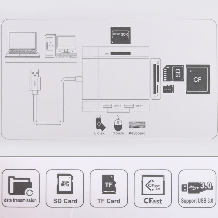 Lecteur de carte USB 3.0 5 en 1 pour PC et gaming