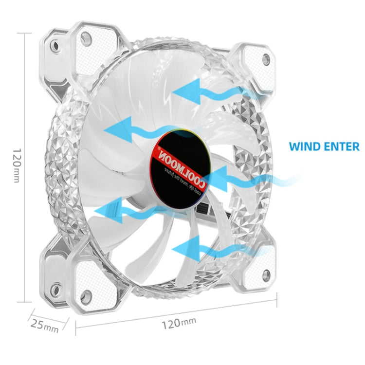 Ventilateur PC COOLMOON RGB 120mm PWM pour un
