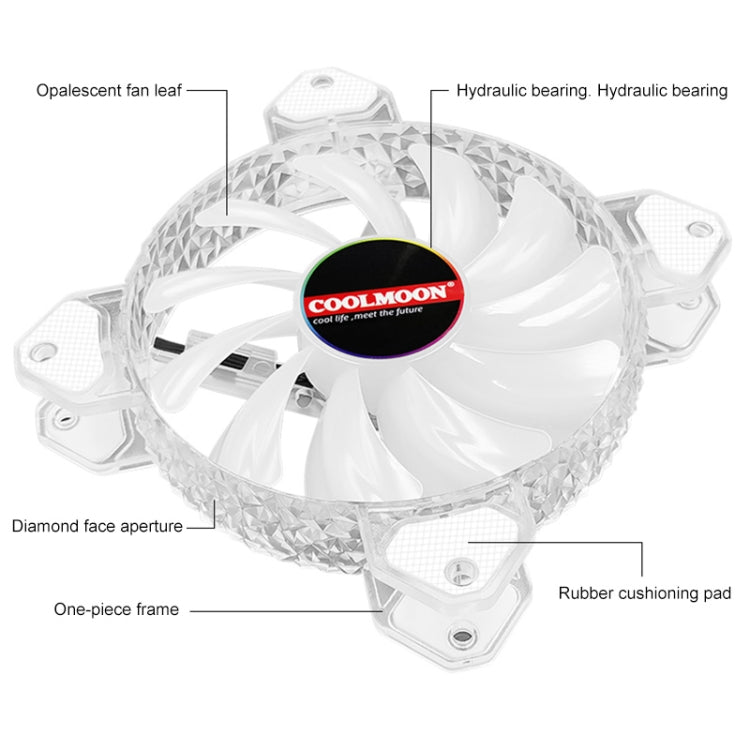 Ventilateur PC COOLMOON RGB 120mm PWM pour un