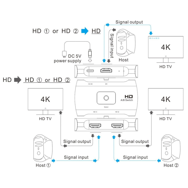 Bidirectional HD to USB-C Adapter for Gaming PCs