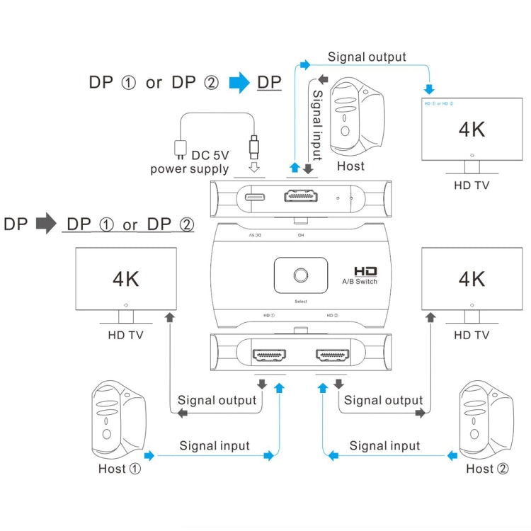 Bidirectional DisplayPort to USB-C Adapter for PC Gaming
