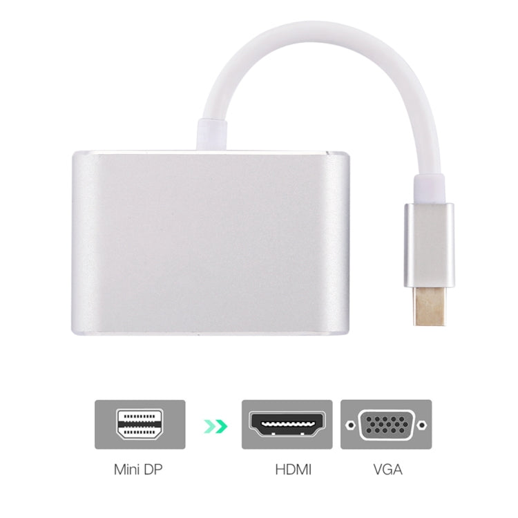 4K Mini DisplayPort to VGA and HDMI Adapter for PC