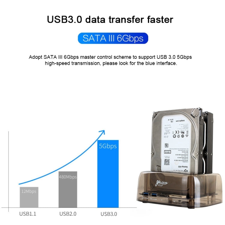 Dual SATA USB 3.0 Hard Drive Enclosure for PC up to 16TB