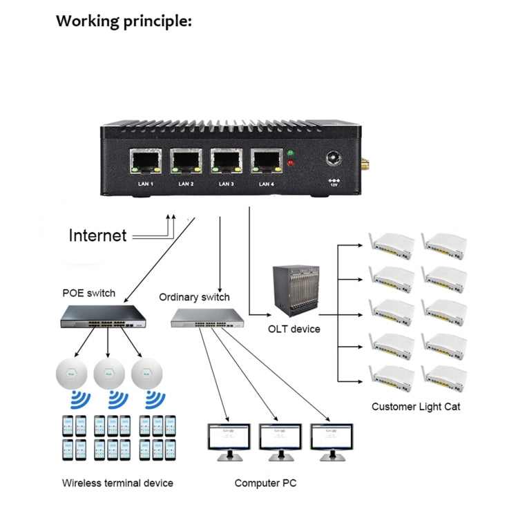 Mini PC Gaming Windows/Linux Intel Celeron 2 Go RAM