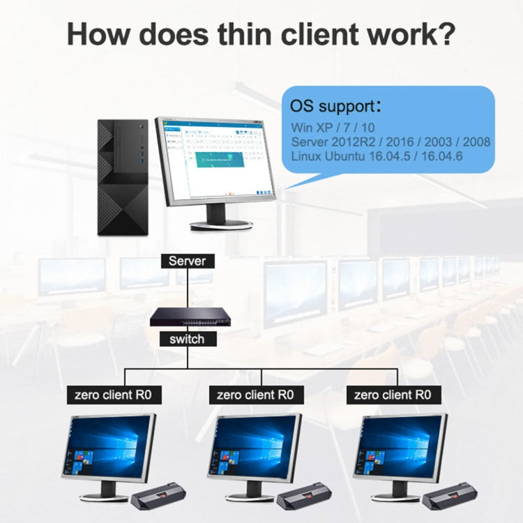 Mini PC Windows/Linux Quad Core for Gaming and Office Work