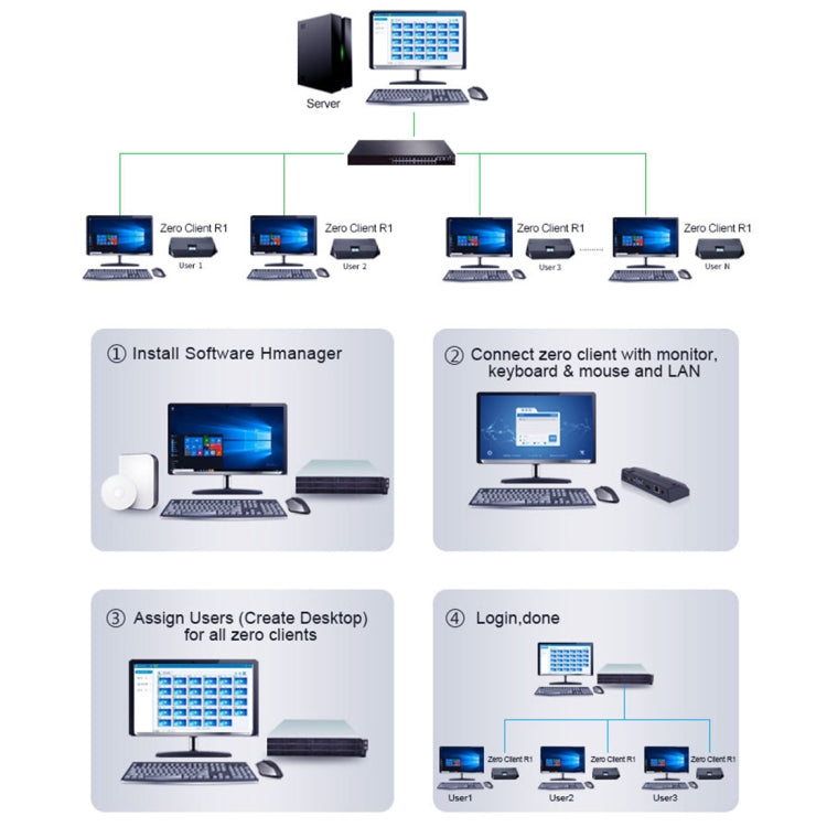 Mini PC Windows R1 Quad Core - Idéal pour le Gaming