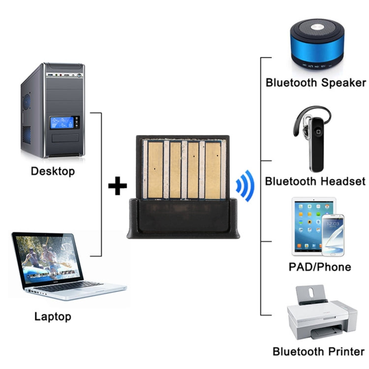 Clé USB Bluetooth 4.0 Ultra Mini pour PC et Gaming