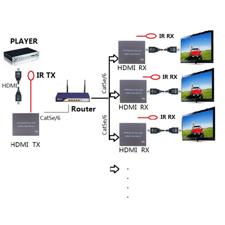 Extension HDMI 200m H.264 pour PC - Émetteur et Récepteur