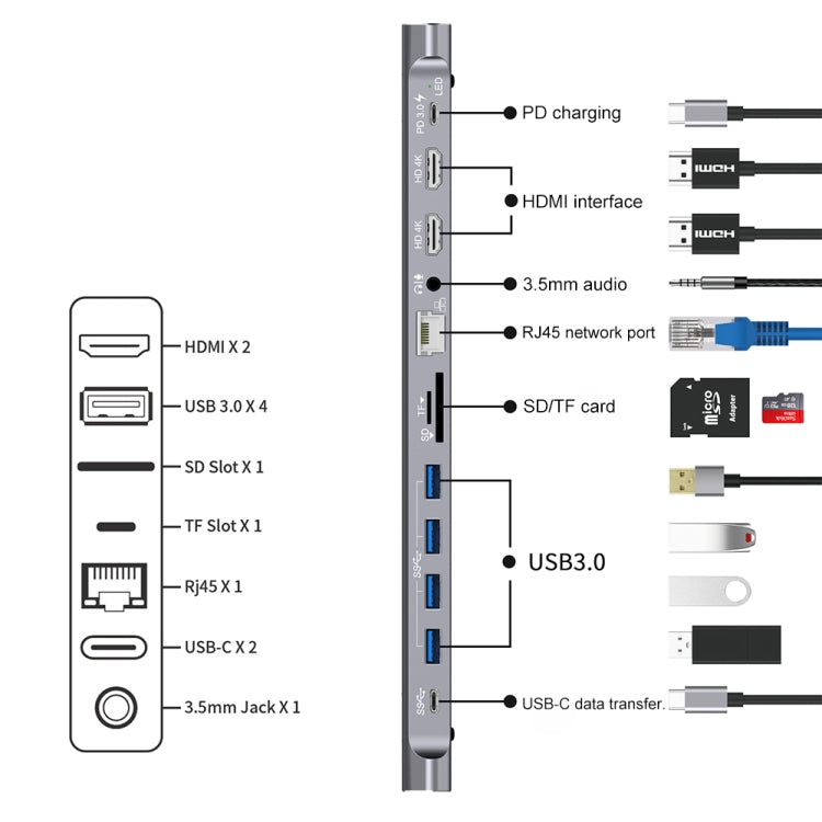 Station d'accueil USB-C 12 en 1 pour PC gaming et