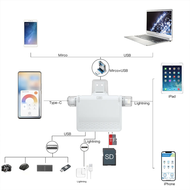 Station d'accueil gaming USB-C 3 en 1 pour PC et accessoires