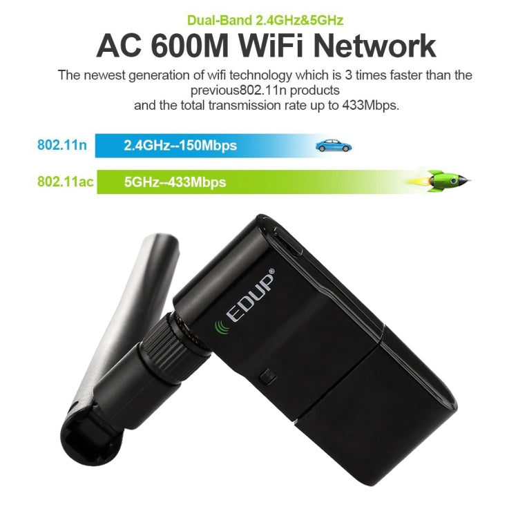 Adaptateur WiFi EDUP EP-AC1635 600Mbps pour PC et gaming