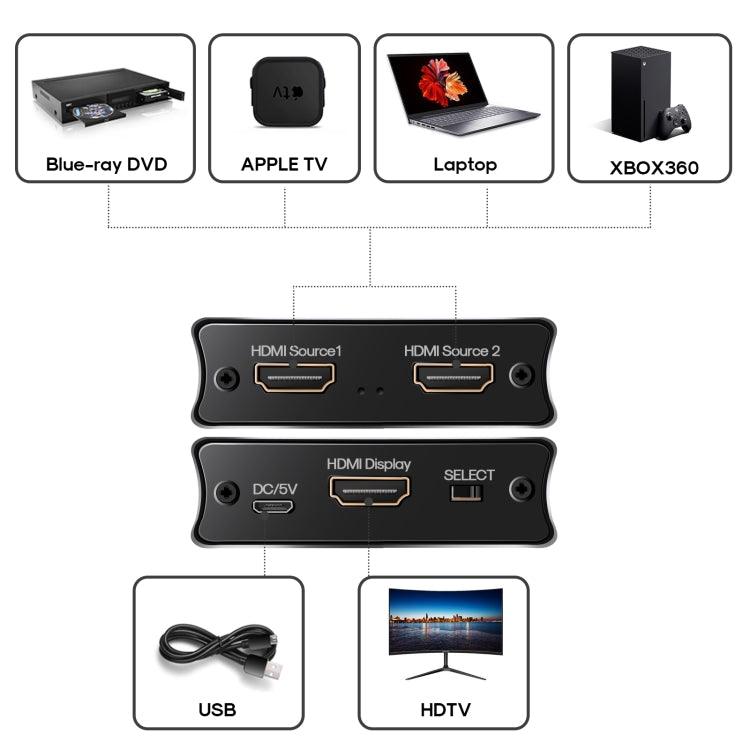 Commutateur HDMI 2x1 NK-W80 8K UHD pour PC Gaming