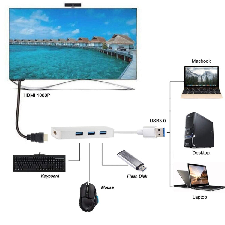 Adaptateur USB 3.0 4 en 1 pour PC et Gaming HDMI