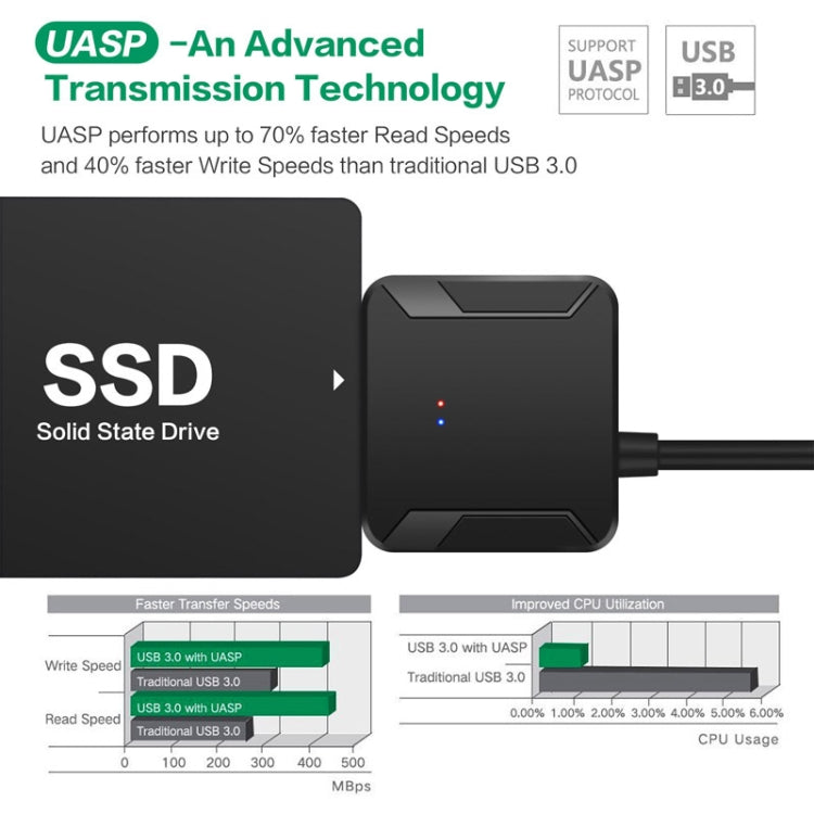 Adaptateur SATA vers USB 3.0 pour disques durs SSD PC