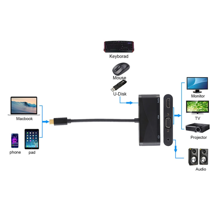 USB 2.0 + Port Audio + VGA + Adaptateur HUB HDMI vers USB-C/Type-C, Black, White