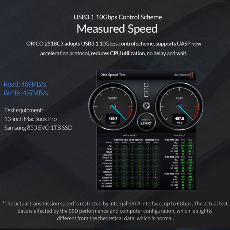 Boîtier de Disque Dur USB-C 2,5" Aluminium - ORICO 4 To
