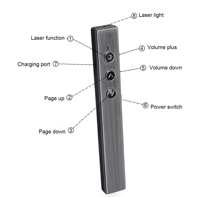 Clicker sans fil PR-20 pour présentations PowerPoint et