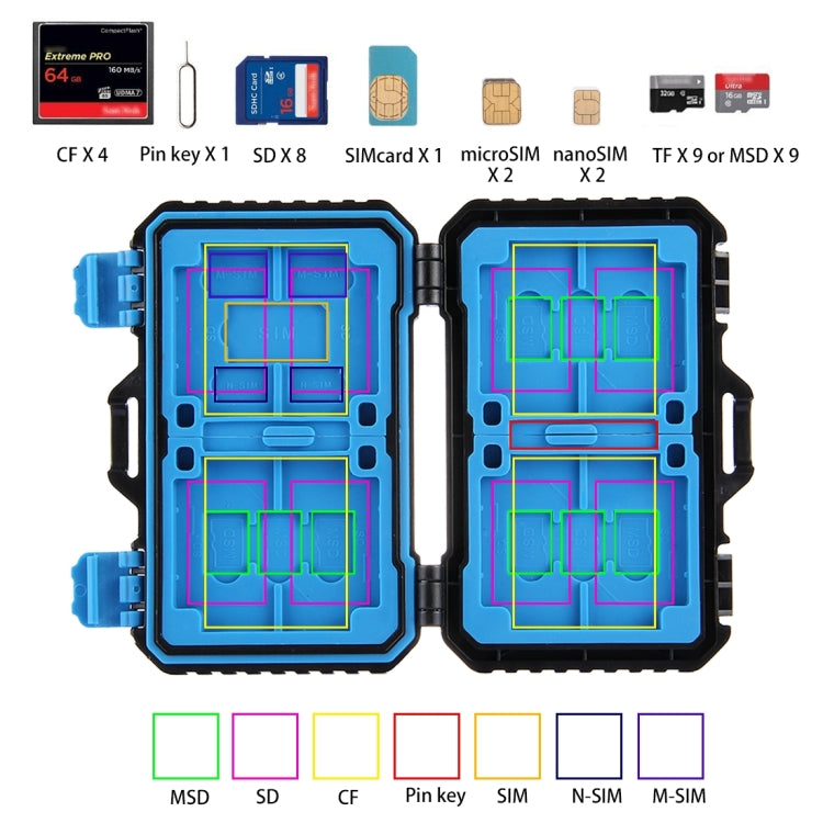 Étui multifonction pour cartes mémoire - Accessoire PC