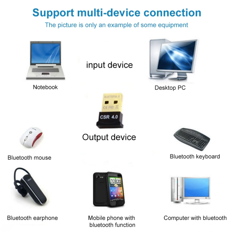 Adaptateur USB Micro Bluetooth 4.0 pour PC Gaming