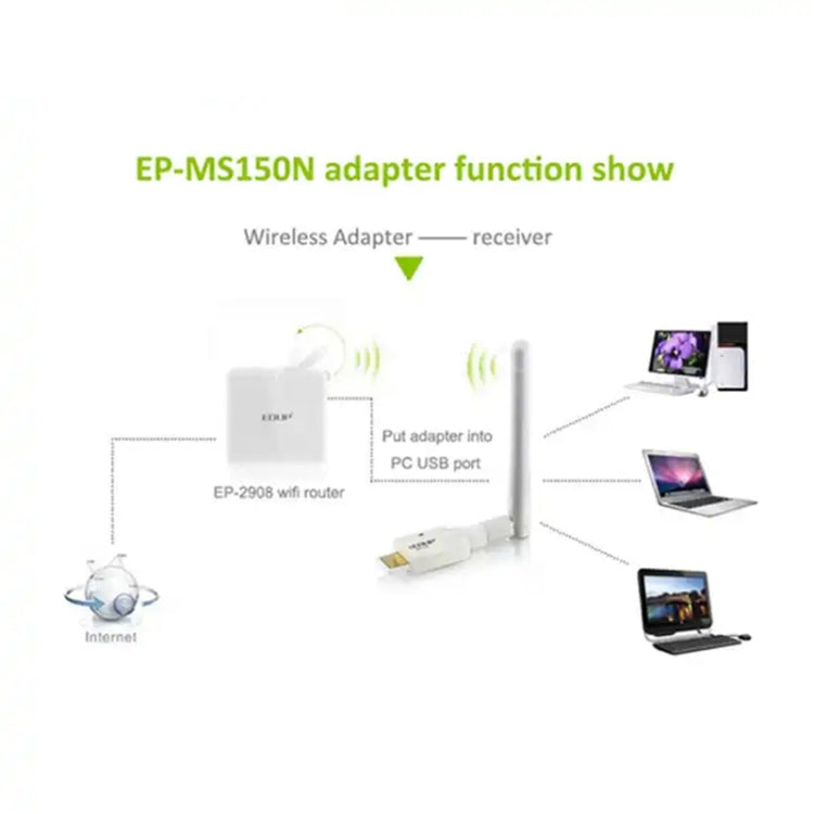 Adaptateur USB Wi-Fi 802.11N 150M pour PC Gaming