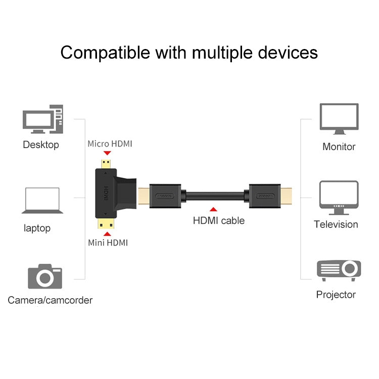 Adaptateur 3 en 1 HDMI pour PC et gaming - Mini & Micro HDMI