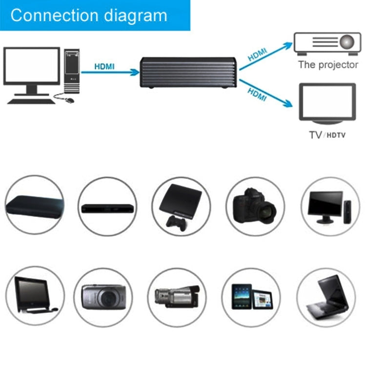 Répartiteur HDMI Mini HD 1080P 1x2 pour PC et TV