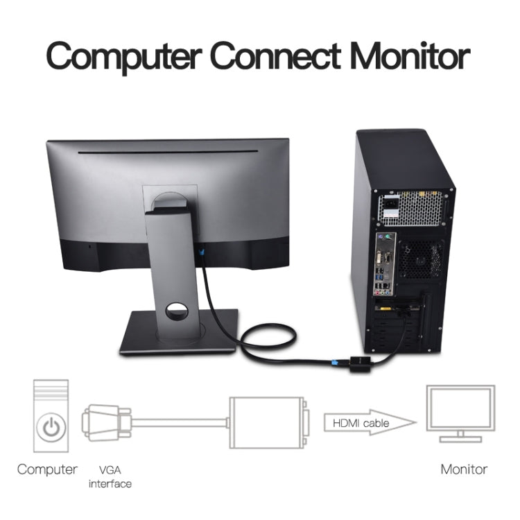 Adaptateur HDMI 4K pour PC - Convertisseur HDCP Ultra HD