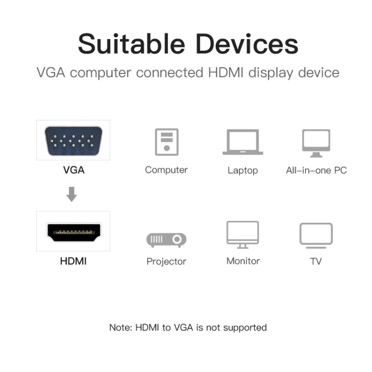 Adaptateur HDMI 4K pour PC - Convertisseur HDCP Ultra HD
