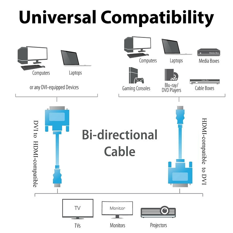 Câble HDMI vers DVI 1,8 m pour PC Gaming et Accessoires
