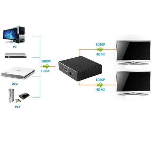 Répartiteur HDMI Mini 1x4 1080P pour PC et vidéoprojecteur